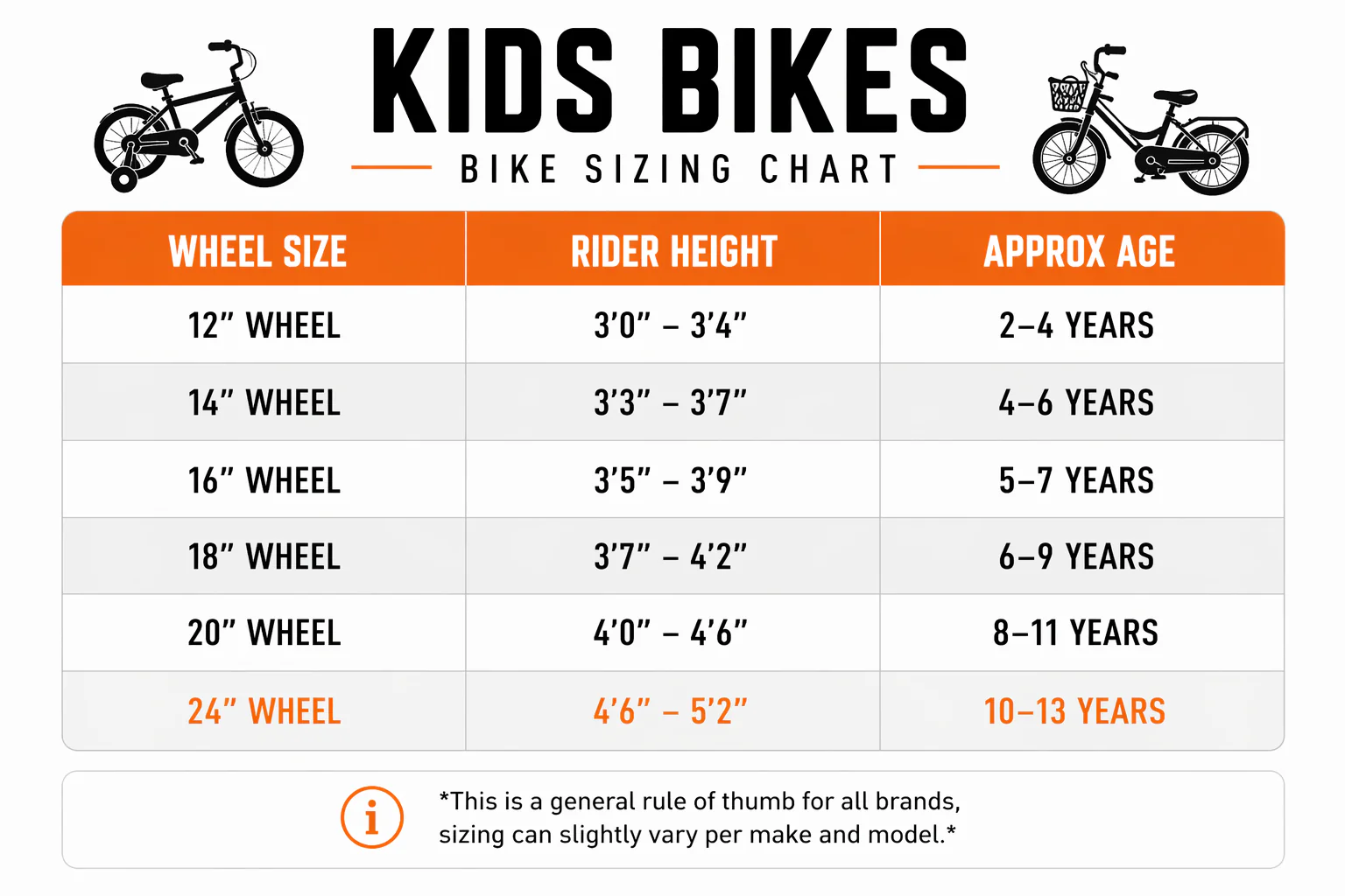 Cult Juvenile 12" Kids BMX Bike 2024 - Image 3